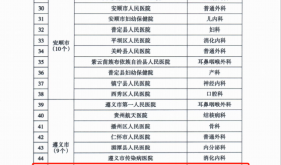 喜報(bào)！我院泌尿外科獲批2024年省級(jí)臨床重點(diǎn)?？平ㄔO(shè)項(xiàng)目立