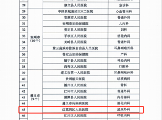 喜报！我院泌尿外科获批2024年省级临床重点专科建设项目立