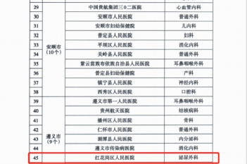 喜报！我院泌尿外科获批2024年省级临床重点专科建设项目立